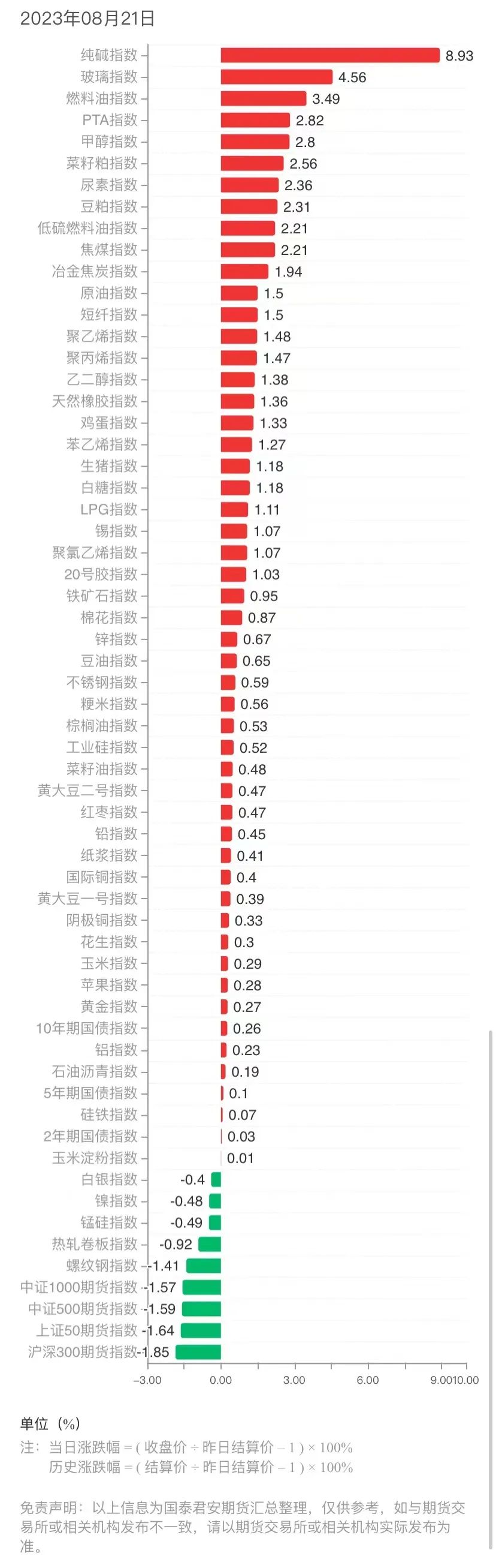 期货基差数据查询数据|关注最新期货品种资金流向、基差数据,第1张