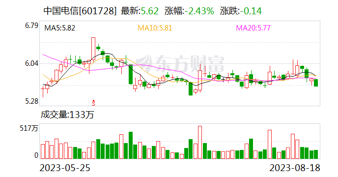 移动支付互联互通又一成果落地 微信支付支持中国电信“翼支付”扫码