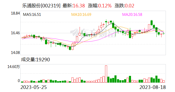调整47亿光伏投资 乐通股份跨界并购“屡败屡战”