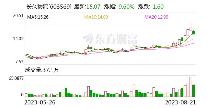 长久物流将举行中小投资者交流活动