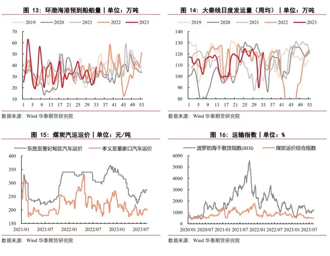 【动煤周报】日耗提升有限 煤价震荡下行