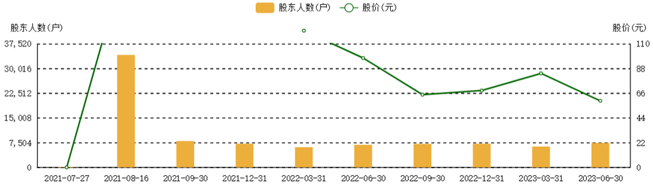 收藏