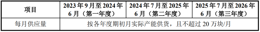 宏微科技(688711.SH)：与客户A签订产能保障协议