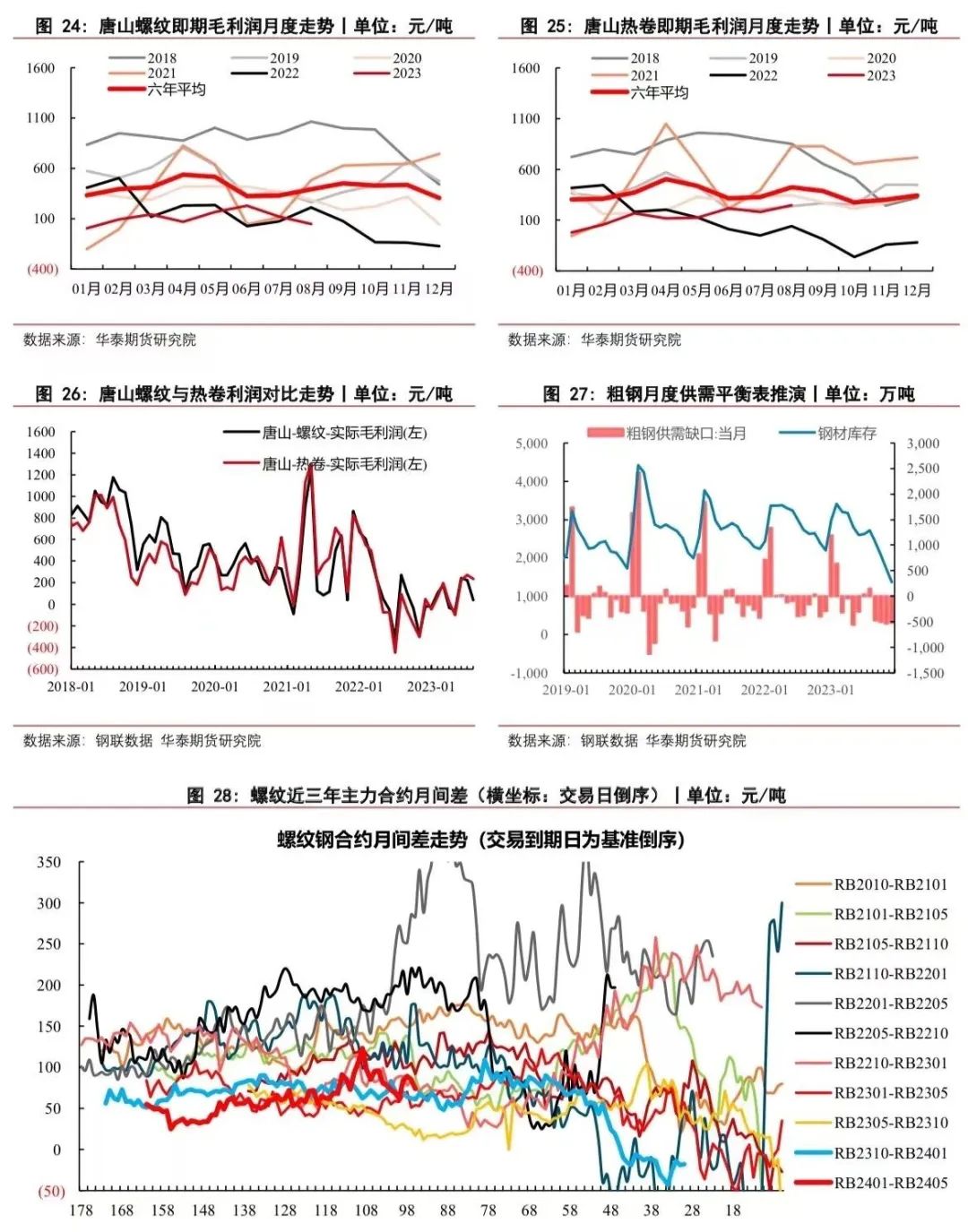 【钢材周报】平控执行偏弱 原料价格偏强