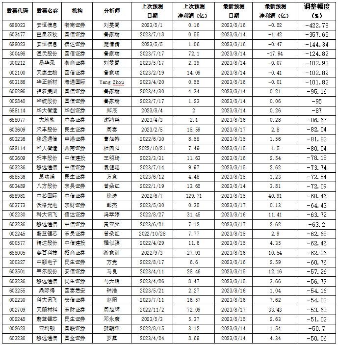 数据来源:南财投研通