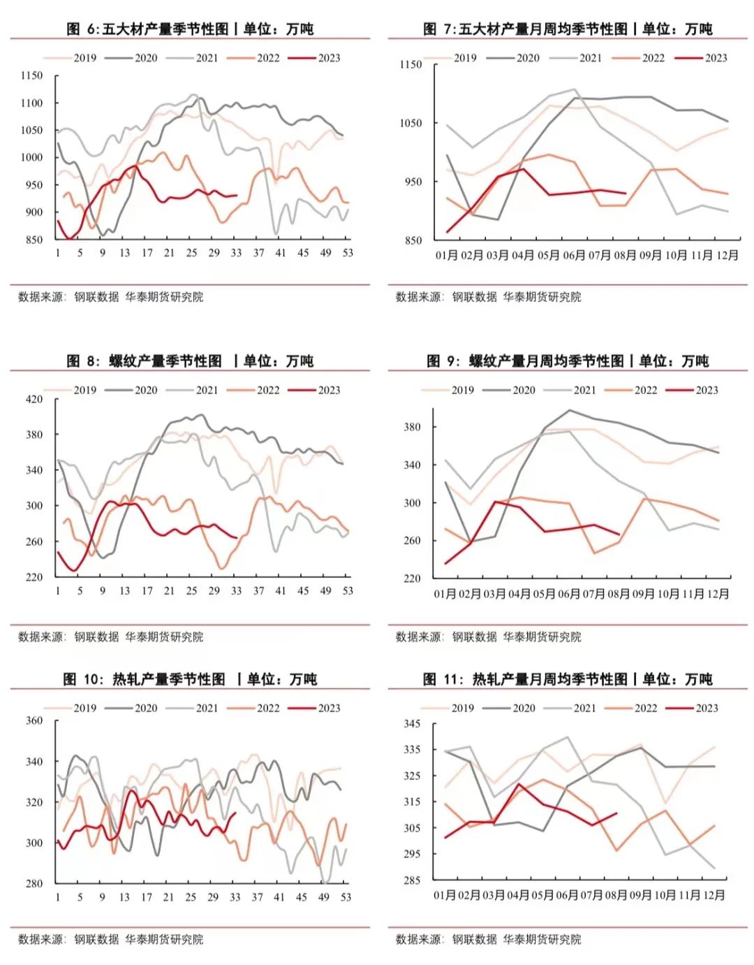 【钢材周报】平控执行偏弱 原料价格偏强