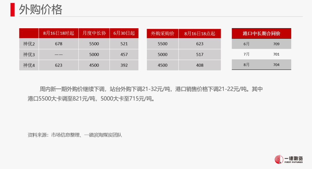 【报告】动力煤-周报-2023-08-21
