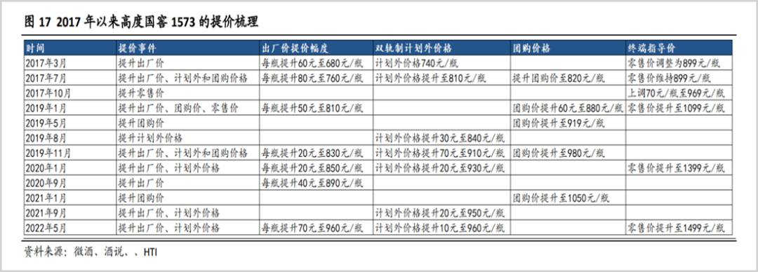 泸州老窖出厂价超茅台背后的小算盘：或与股权激励计划有关