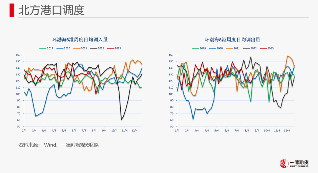 【报告】动力煤-周报-2023-08-21