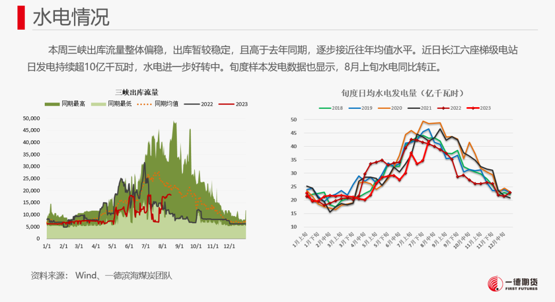 【报告】动力煤-周报-2023-08-21