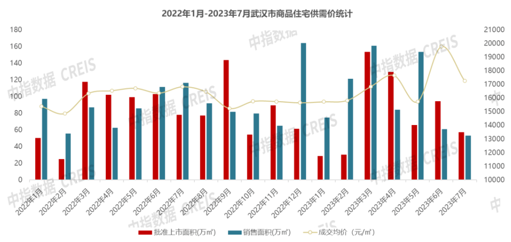 数据来源:中指研究院