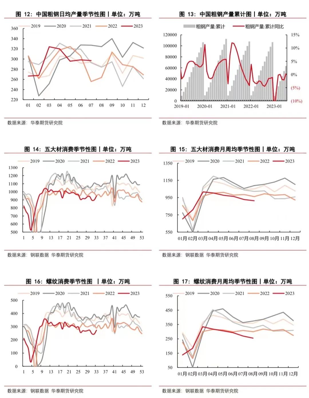 【钢材周报】平控执行偏弱 原料价格偏强