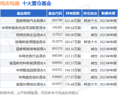 8月21日鸣志电器跌5.42%，国泰智能汽车股票A基金重仓该股