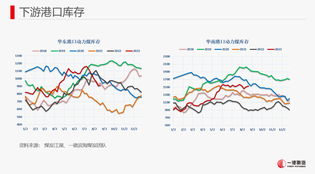 【报告】动力煤-周报-2023-08-21
