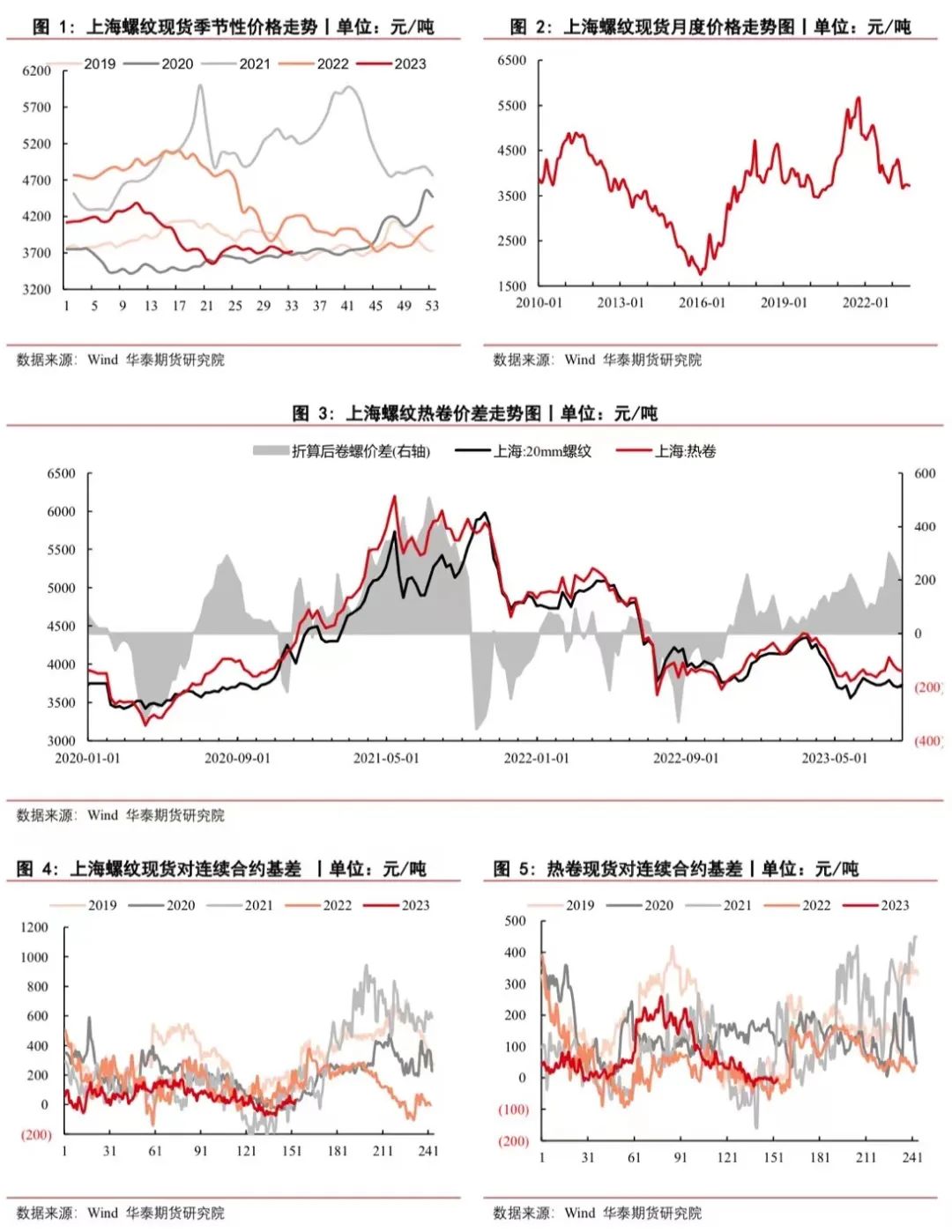 【钢材周报】平控执行偏弱 原料价格偏强
