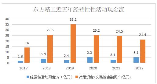 数据来源:年报(注:剔除2017-2019年普莱德部分)