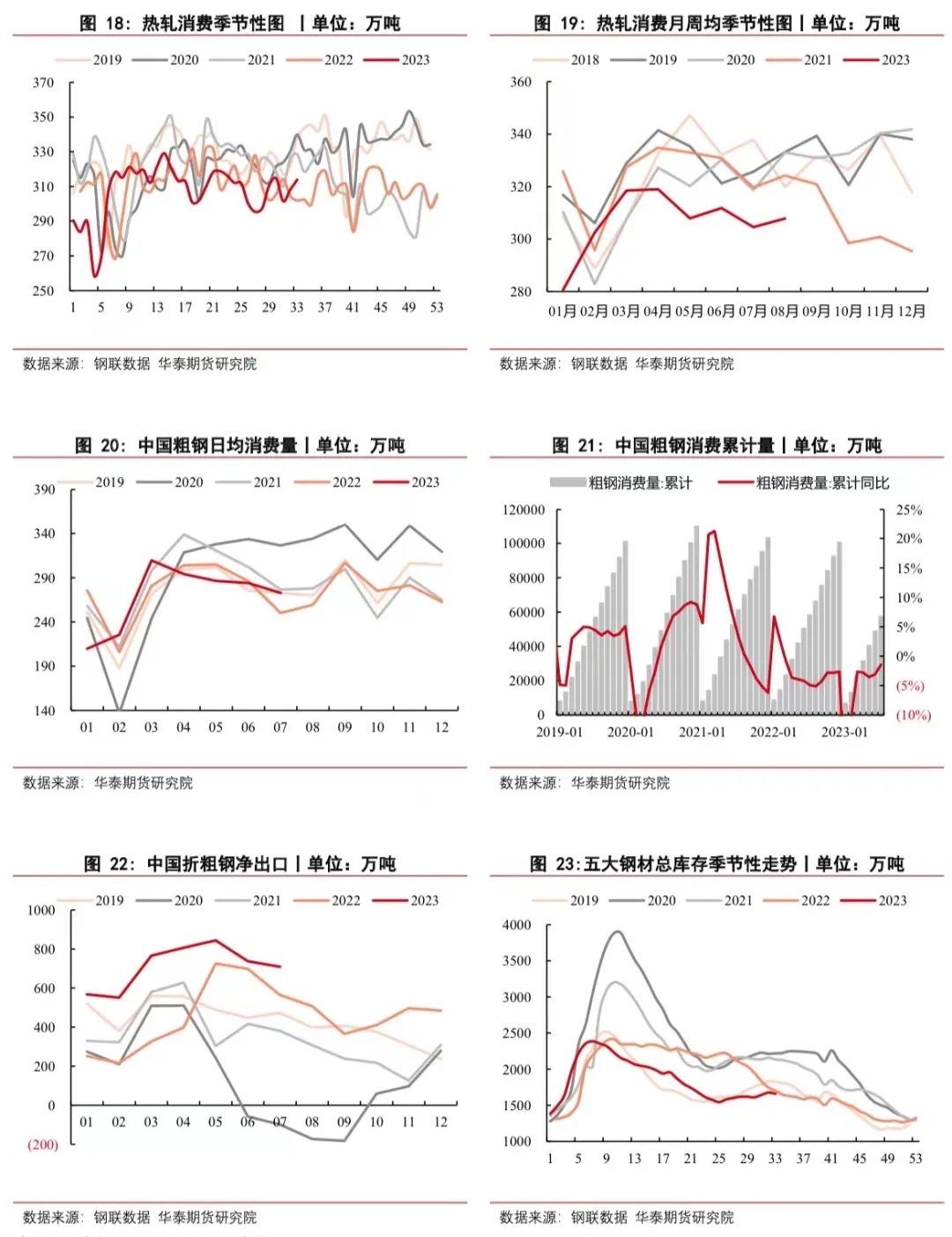 【钢材周报】平控执行偏弱 原料价格偏强