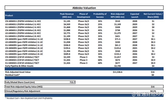 中报边际改善，被低估的和誉-B（02256）有望成10倍黑马股