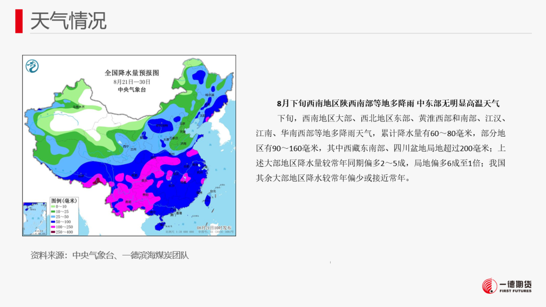 【报告】动力煤-周报-2023-08-21