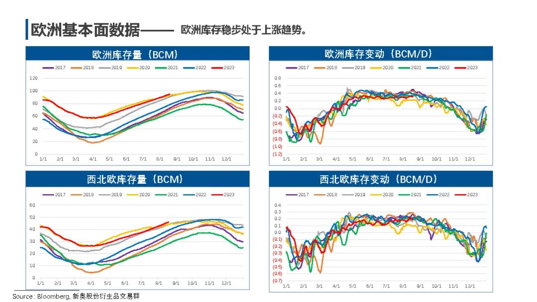 【国际天然气行情】国际天然气市场一周回顾,第13张