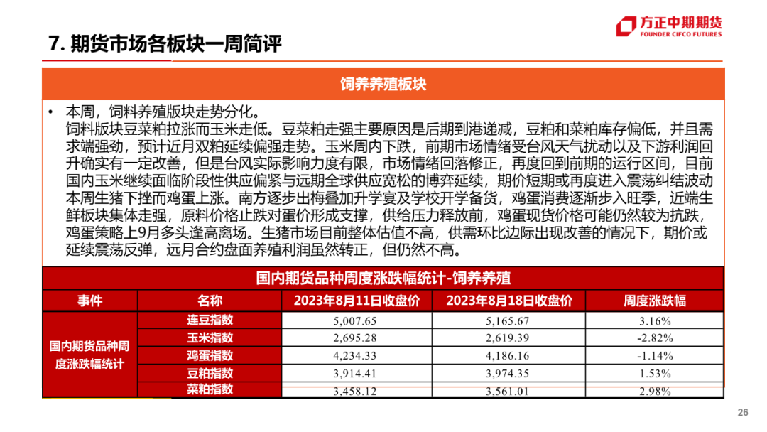 {}全球宏观经济与大宗商品市场周报（2023年8月第三周）,免责声明,第26张