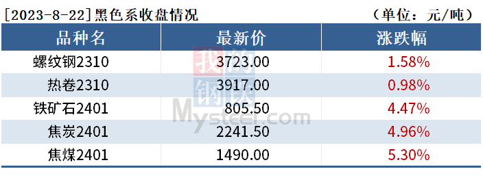 黑色持仓日报：期螺涨1.58%，20家期货公司合计减持超11万手,第1张