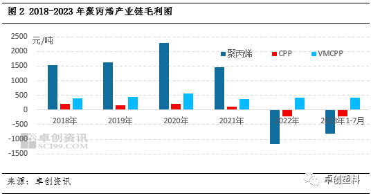 cptpp受益行业价值链专题：CPP盈利能力薄弱，市场前向一体化发展,第2张