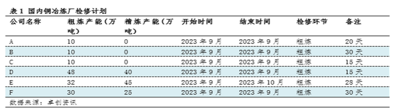 {}铜现货供应短缺持续推涨升水报价，升水相对高位,第2张