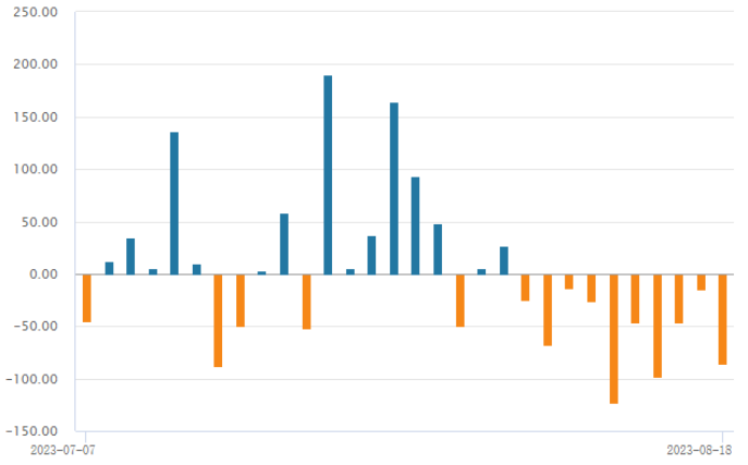 股指专题 |股指表现及展望简评