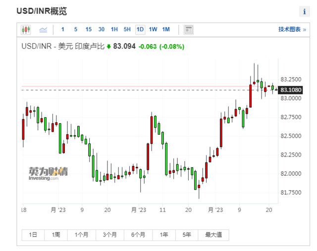 “抛美债保汇率”？“货币保卫战”引爆“大类资产定价之锚”？摩根大通：不会！