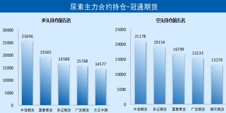 尿素高位上行动力放缓期价震荡整理期价震荡整理尿素高位上行动力放缓期价震荡整理,第3张