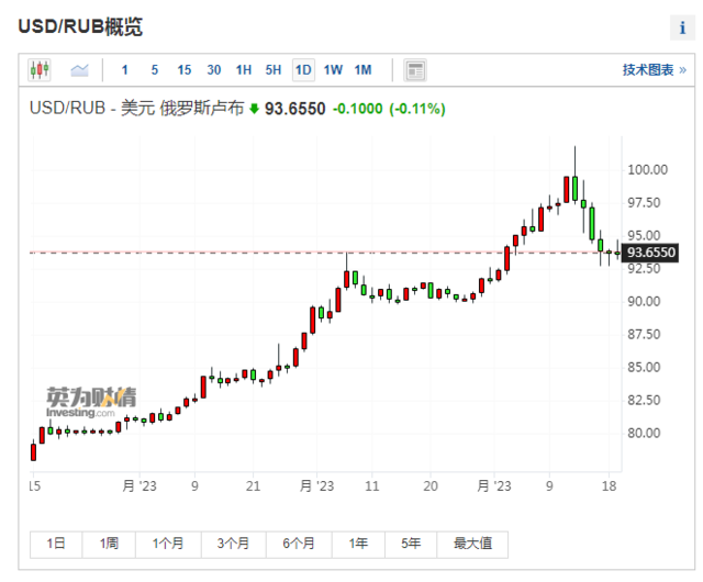 “抛美债保汇率”？“货币保卫战”引爆“大类资产定价之锚”？摩根大通：不会！