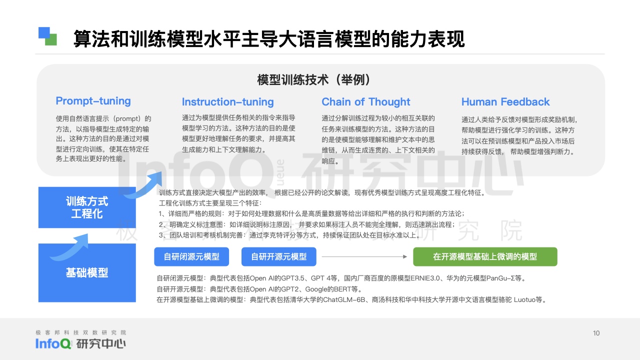 infoq 2023年大语言模型综合评测报告