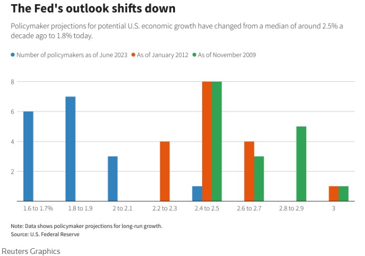 “拜登经济学”要露馅了？经济学家质疑：高增长恐难以为继