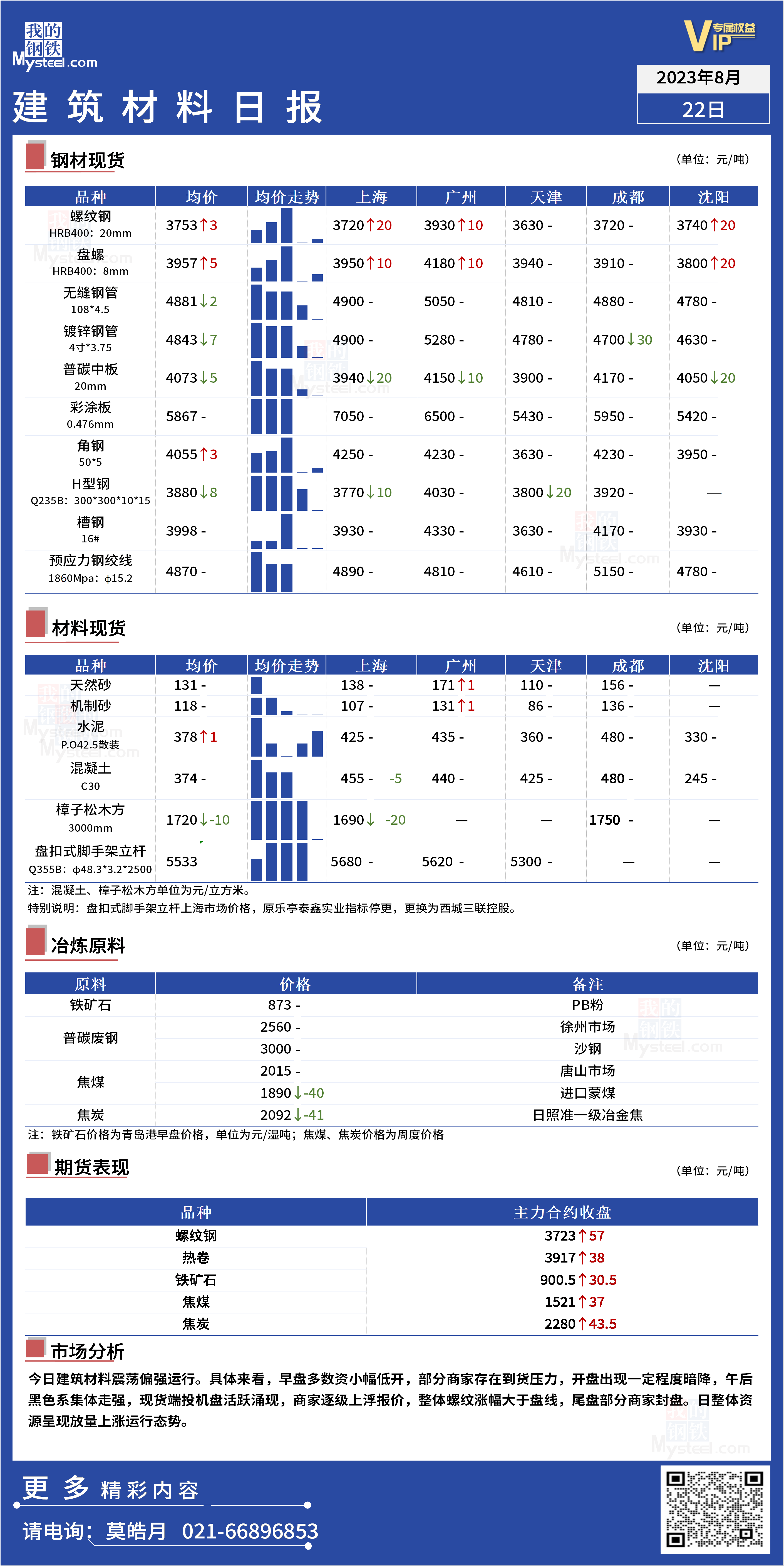 全国建筑材料信息网Mysteel日报：全国建筑材料震荡偏强运行,第1张