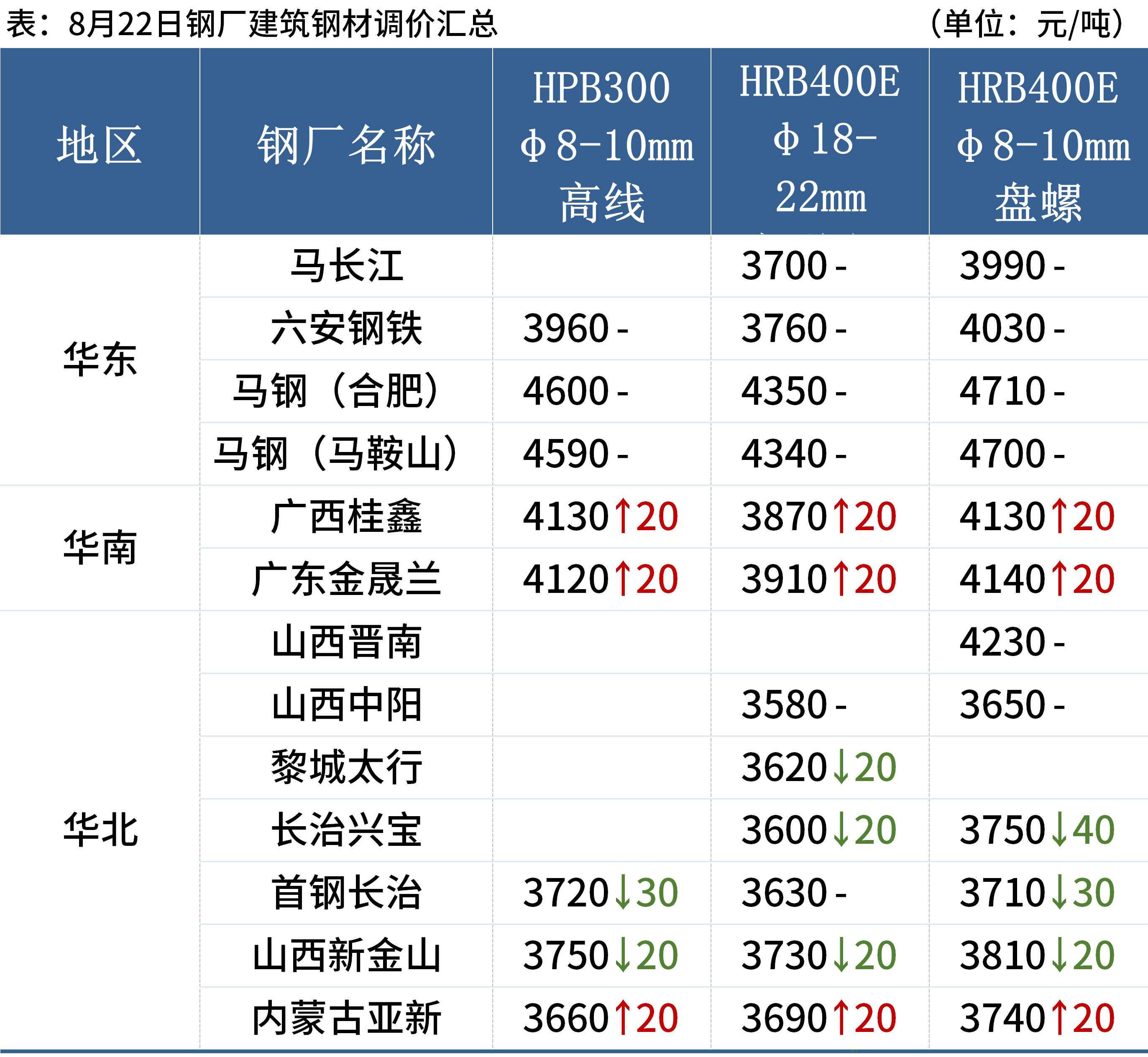 {}每日钢市：铁矿石期货大涨超4%，钢价或偏强运行,第3张