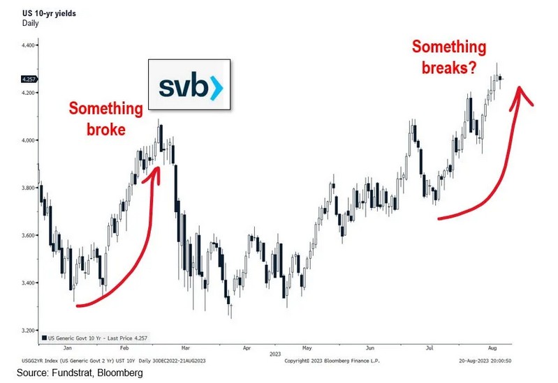 Fundstrat：美股本周有望触底反弹 英伟达财报与鲍威尔讲话是重要催化剂