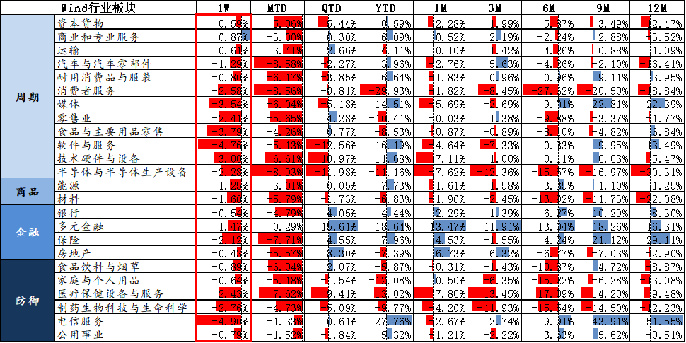 股指专题 |股指表现及展望简评