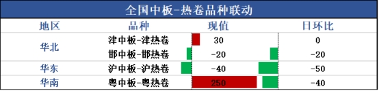 兰格集团能上市吗兰格中厚板日盘点：市场价格涨跌互现交投氛围明显好转,第3张