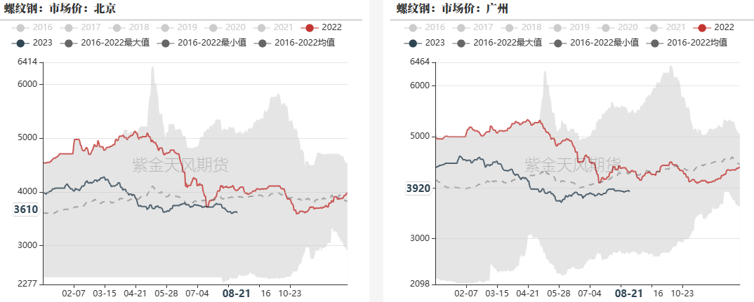 2021钢铁限产最新通知钢材：限产预期转弱，铁水持续回升,第30张