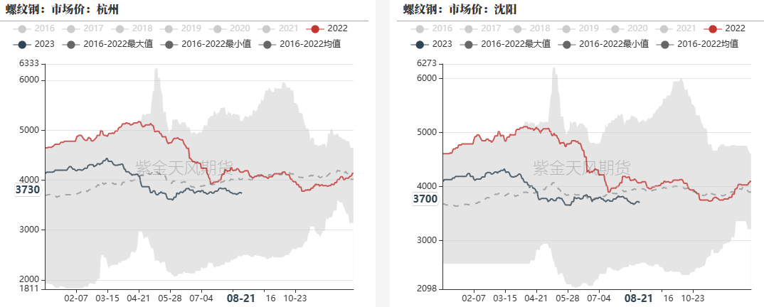 2021钢铁限产最新通知钢材：限产预期转弱，铁水持续回升,数据来源：钢联,紫金天风期货,第31张