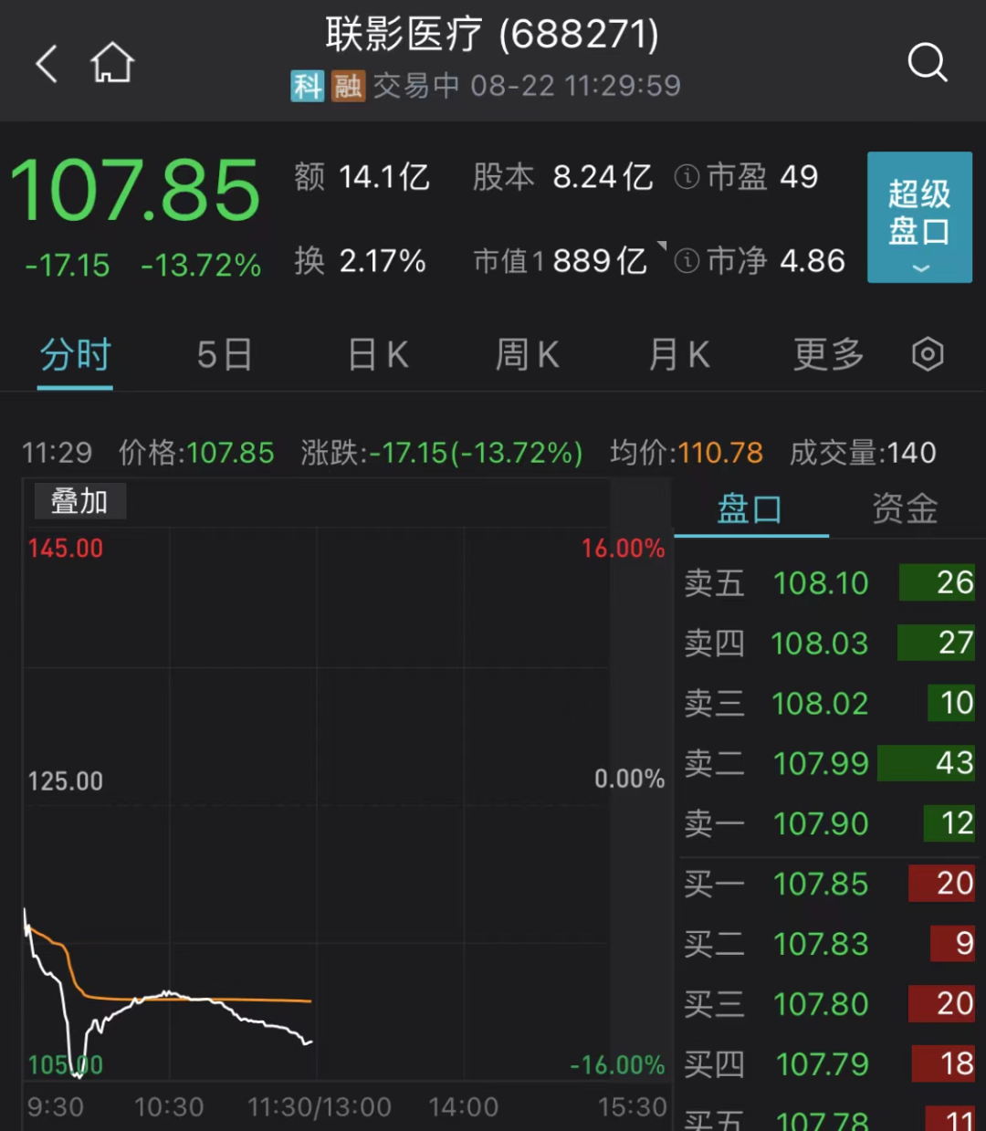 小作文突袭！大白马闪崩