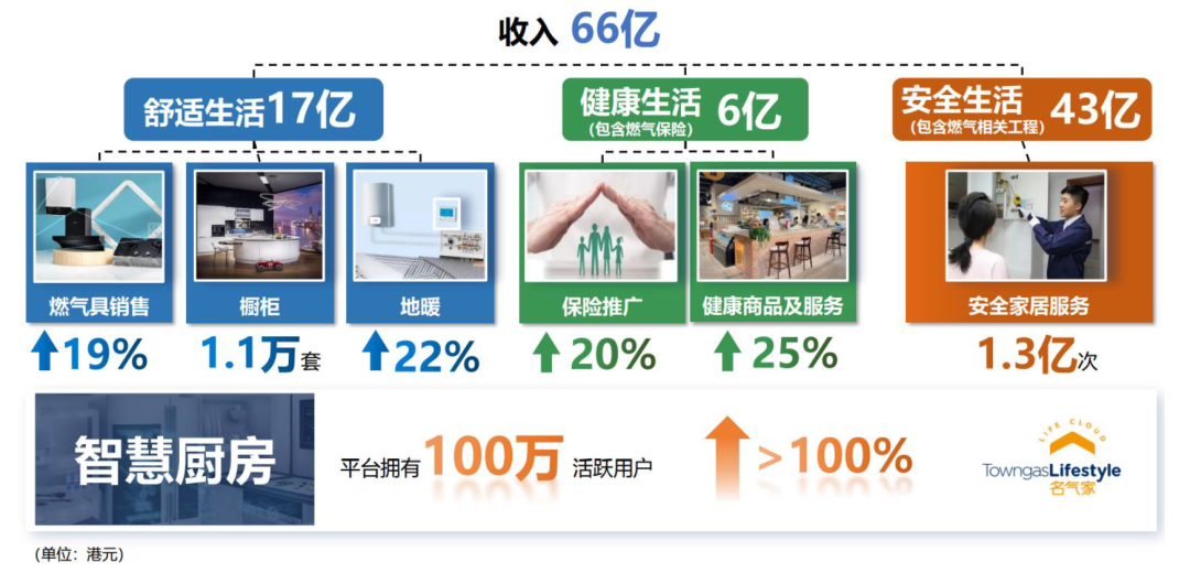 资料来源:各地发改委,中金公司研究部