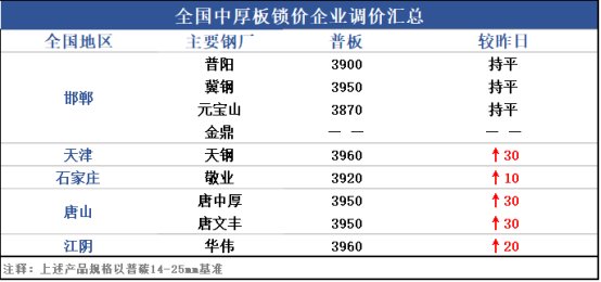 兰格钢铁是上市公司吗兰格中厚板日盘点：市场价格上站交投氛围不及预期,第4张