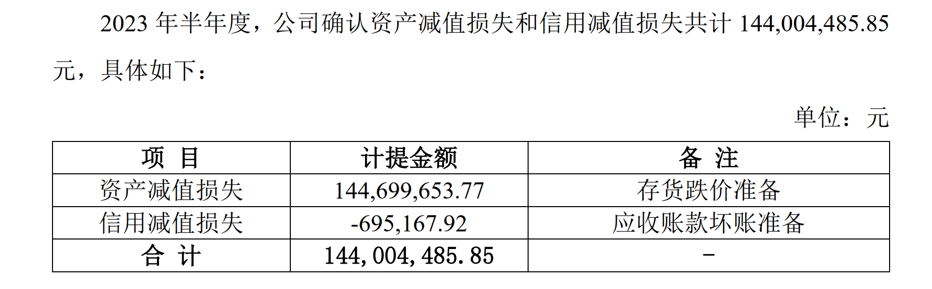 图片来源:澜起科技公告截图
