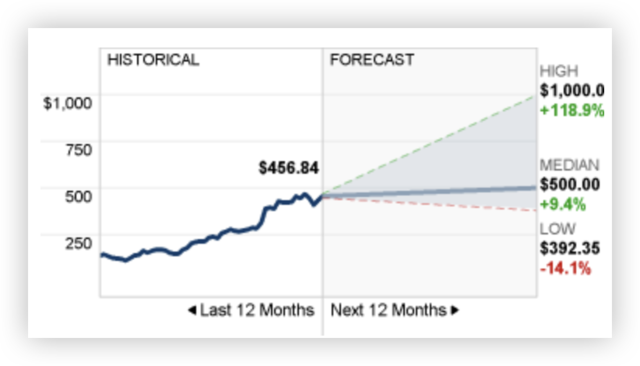 豪赌英伟达!超过1000亿美元期权下注,60%看涨、“短期合约”创新高,也赌股价大波动
