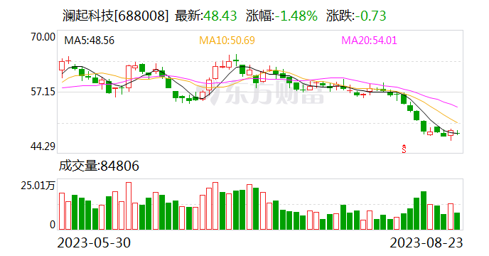 澜起科技:拟3亿至6亿元回购公司股份