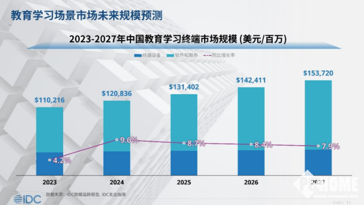 图源IDC
