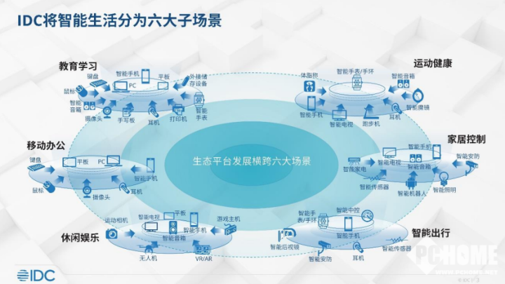 图源IDC