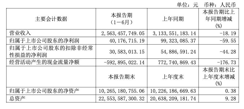 图源:力帆科技公告